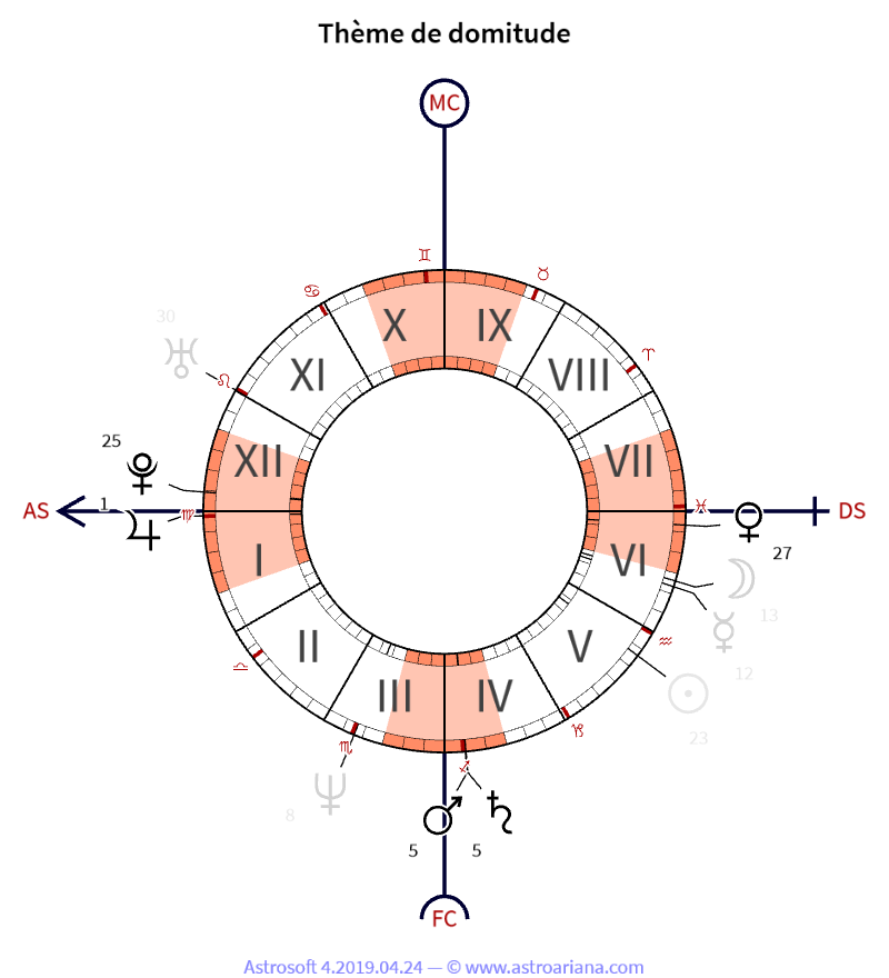 Thème de naissance pour Étienne Daho — Thème de domitude — AstroAriana